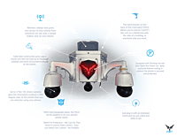 CST Overwatch Perch Details