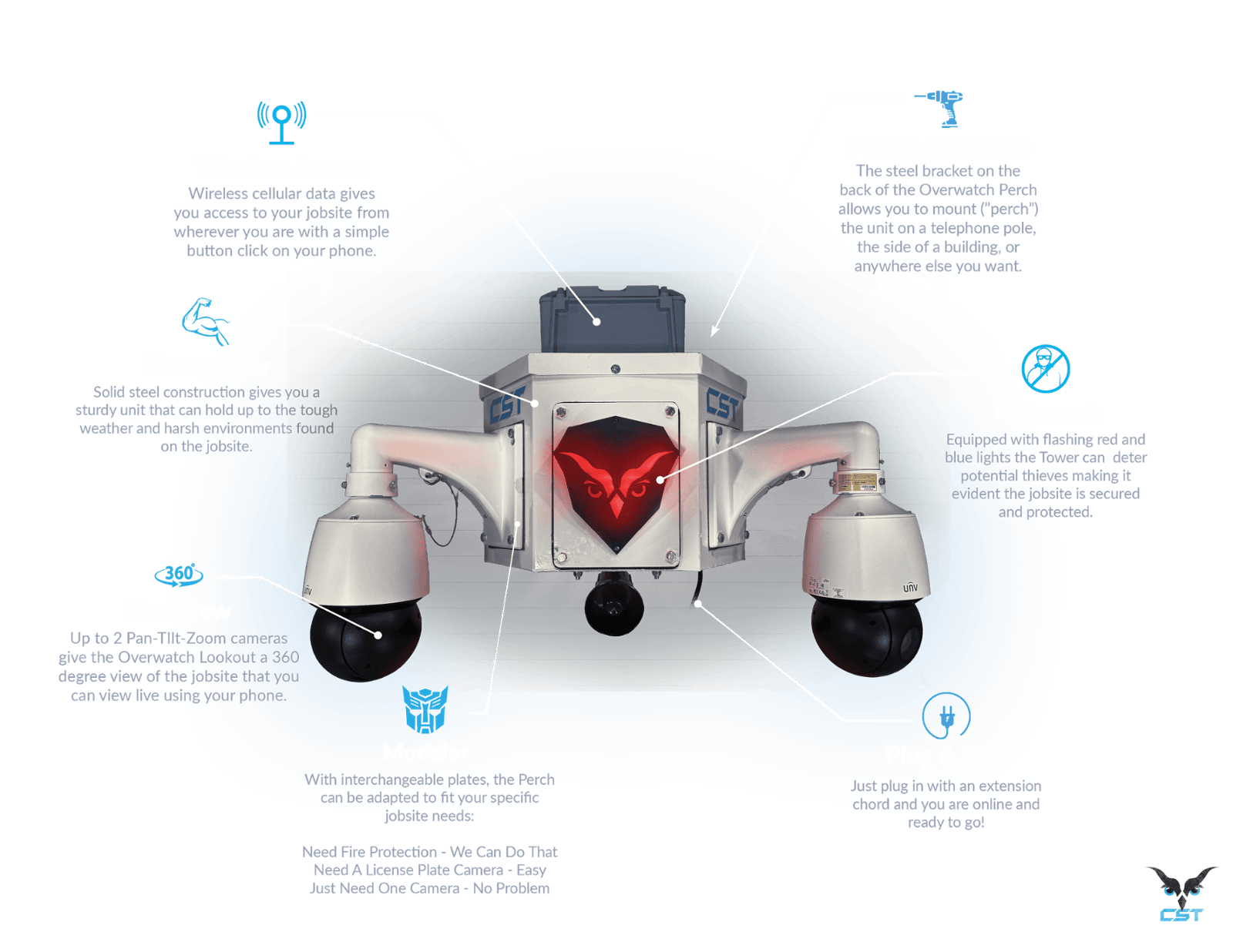 CST Overwatch Perch Details